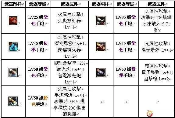 dnf手游虫炮什么价-dnf手游虫炮价格分析
