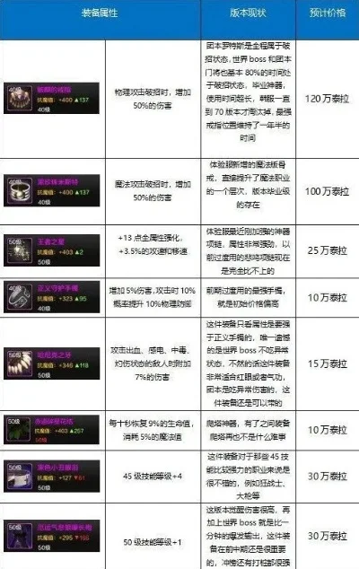 dnf手游素材价格表-DNF手游素材价格指南