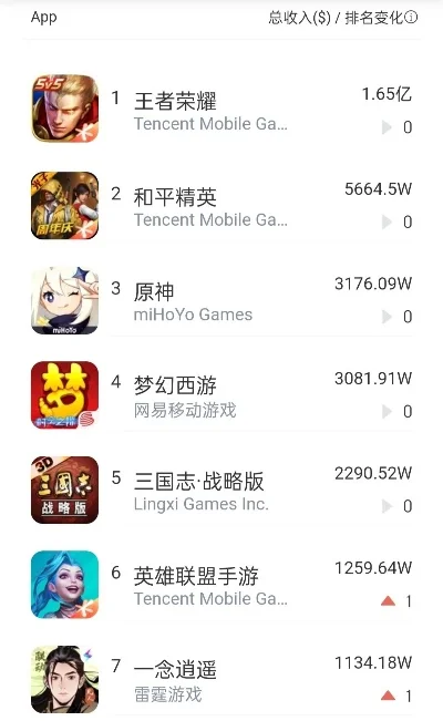 手游里程碑游戏排行榜-手游里程碑排行榜