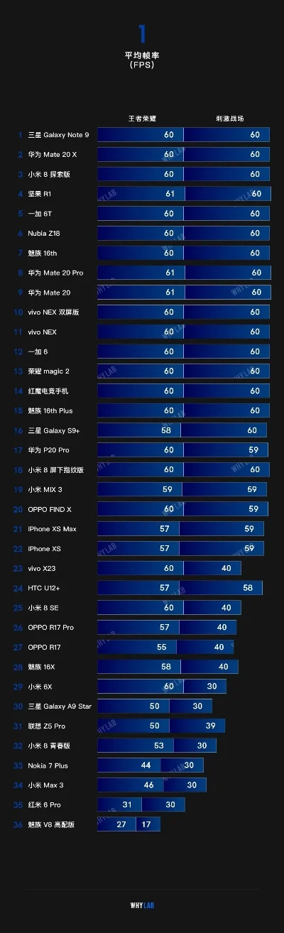 手游内存使用率排行榜