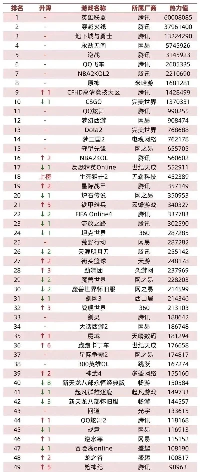 机战类网络游戏排行榜-机战网游排行榜