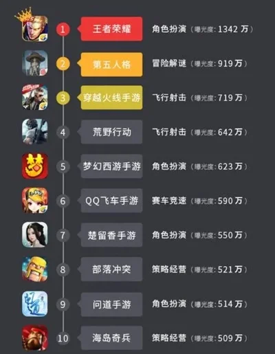 最全的狙击手游排行榜-狙击手游排行榜