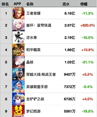 战棋类手机游戏排行榜-战棋手游崛起盘点