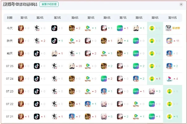 生活玩家类手游排行榜-生活玩家手游排行