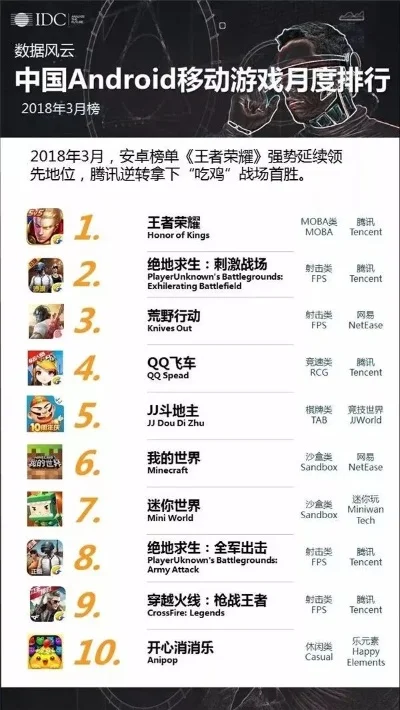网易版射击手游排行榜-网易射击手游精选排行