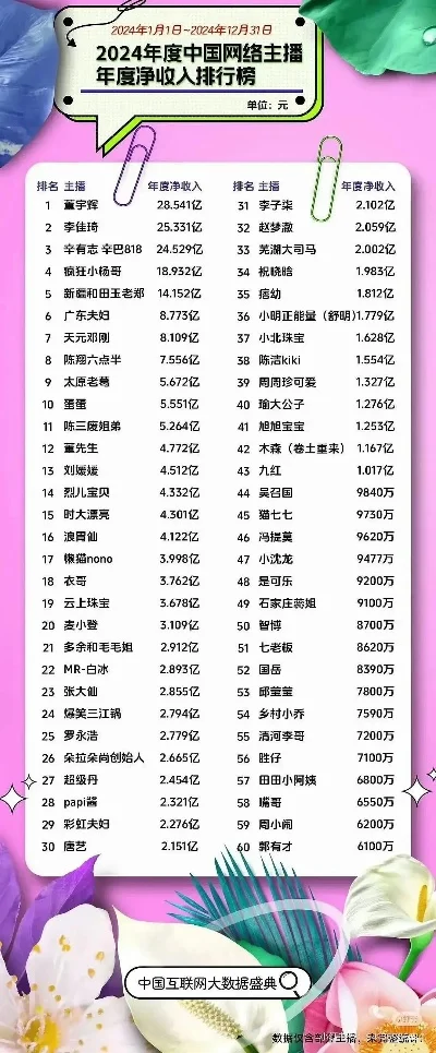 网络游戏总收入排行榜-网络游戏收入排行