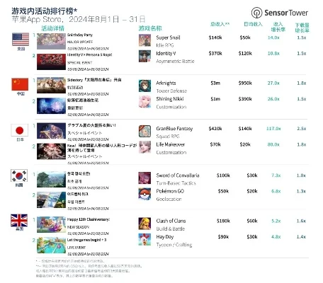 游戏app收入排行榜-游戏收入榜与旅行灵感