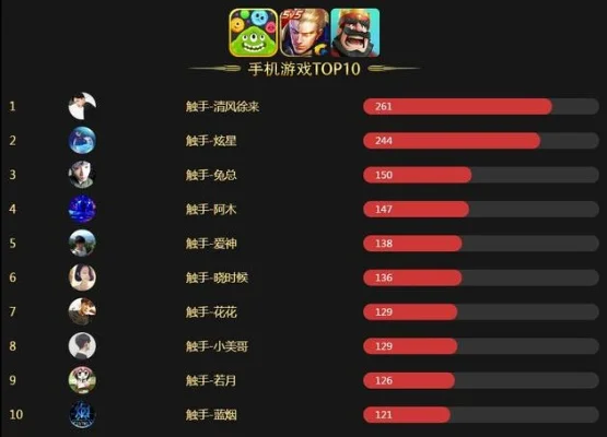 手游十大毛病排名查询-手游顽疾大盘点