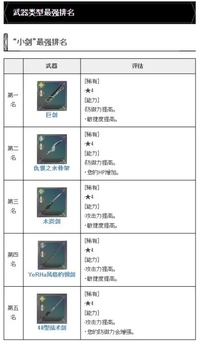 手游真泰拉武器排行榜-真泰拉武器排行榜