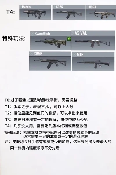 手游cf霰弹枪排行榜-手游CF霰弹枪排行榜