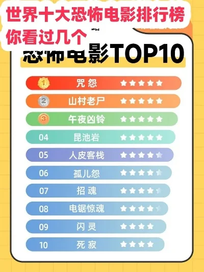 游戏最恐怖鬼片排行榜-恐怖游戏排行榜