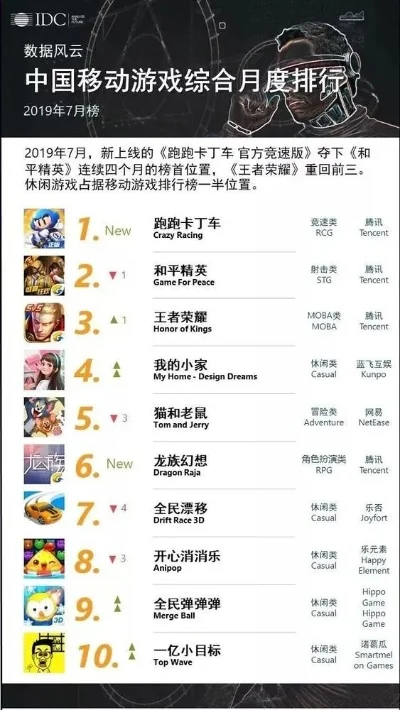 神奇工作室手游排行榜-神奇工作室手游排行