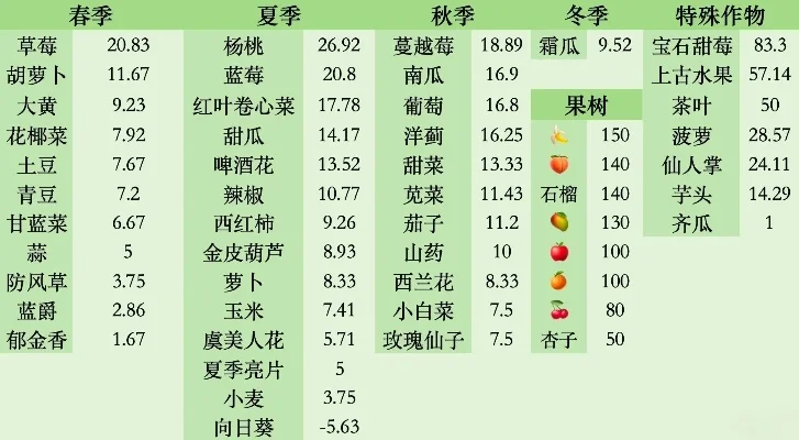 星露谷草莓果酒多少钱-星露谷草莓果酒价格分析