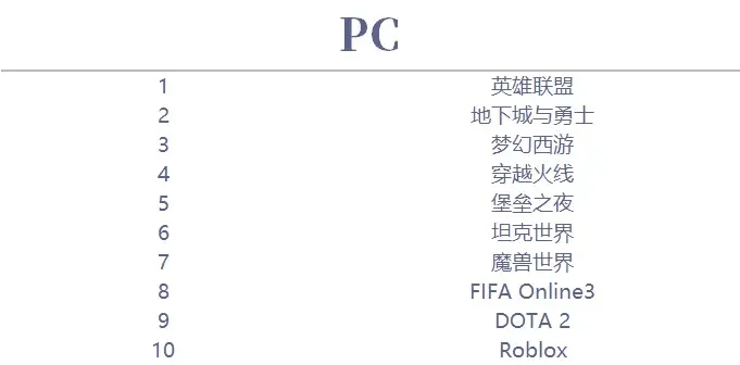 pc端游戏盒子排行榜-PC游戏盒子排行榜