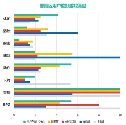 游戏排行榜及用户分类-游戏排行反映用户偏好