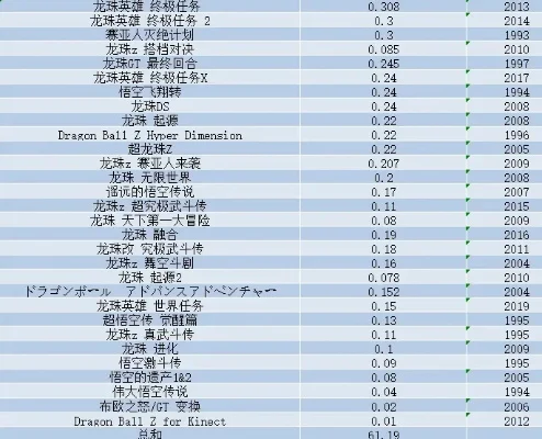 龙珠类主机游戏排行榜-龙珠游戏发展史