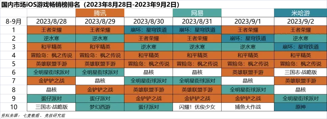 网络策略类游戏排行榜-网络策略游戏盘点