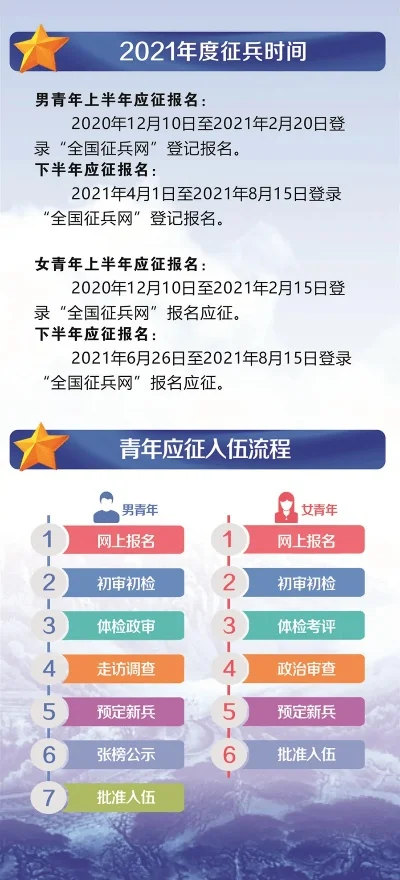 手游排行榜全国征兵网-数字征兵新篇章