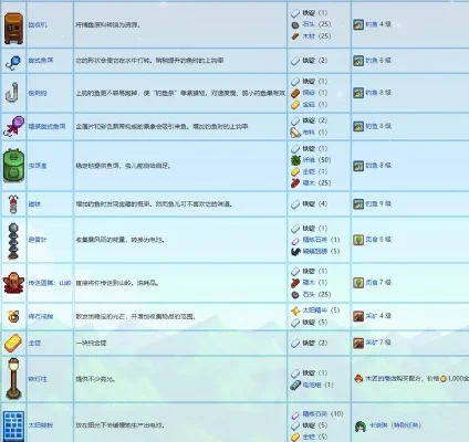 星露谷物语哪层铁矿多-星露谷第二层铁矿多