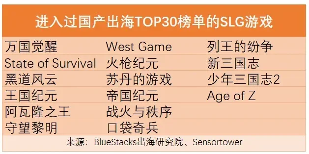 旧战略游戏手游排行榜-经典战略手游排行