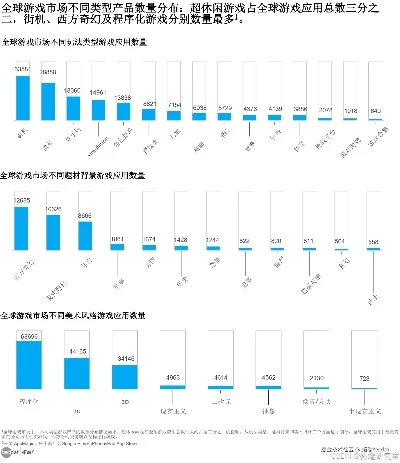 游戏消费排行榜柱形图-全球游戏消费格局分析