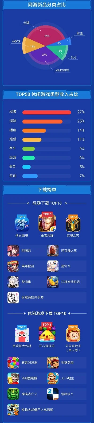 手机触摸屏游戏排行榜-触摸屏游戏排行榜