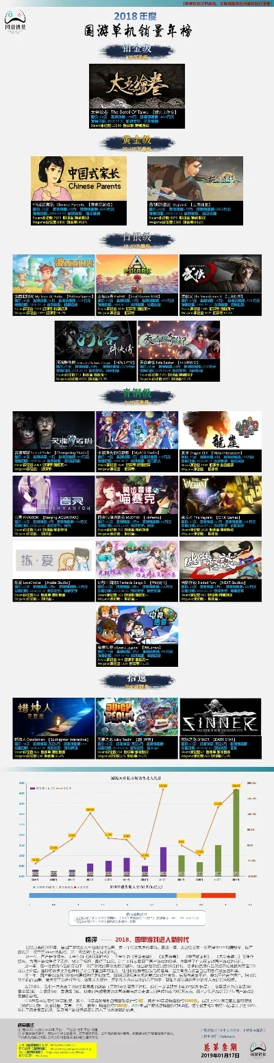 自主品牌游戏机排行榜-国产游戏机崛起