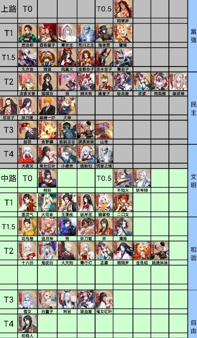 阴阳师手游全区排行榜-阴阳师排行荣耀榜