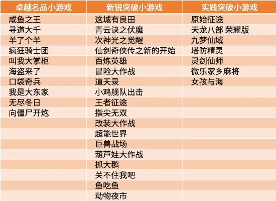 最新的文艺游戏排行榜-文艺游戏盘点榜