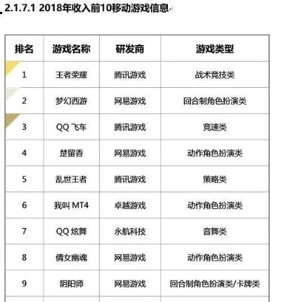 腾讯十大人气游戏排名-腾讯人气游戏排行榜