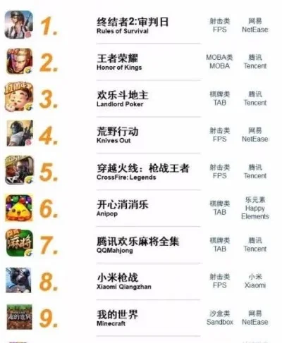 有趣的吃鸡游戏排行榜-全球最受欢迎吃鸡游戏