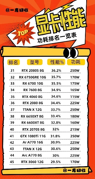 游戏本主板功耗排行榜