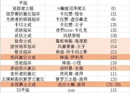 怀旧服盗贼手游排行榜-怀旧服盗贼手游排行