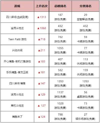 棋牌app游戏排行榜-棋牌APP排行选优选