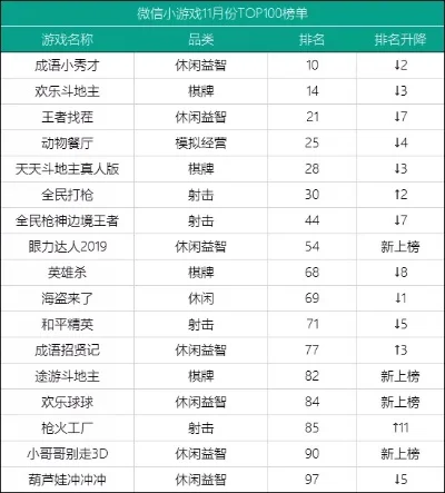 最抠门的小游戏排行榜-全球十大抠门小游戏
