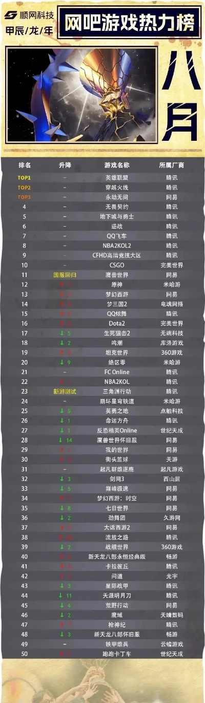 热血星际类游戏排行榜-热血星际游戏排行