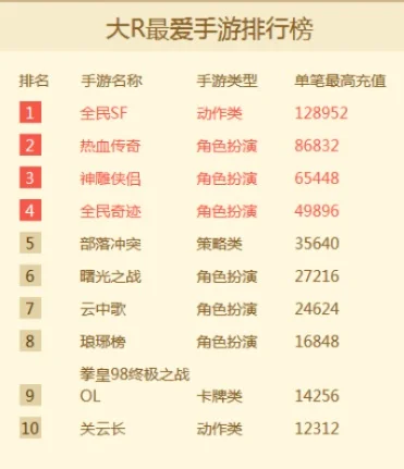暗影杀手类手游排行榜-暗影杀手手游推荐