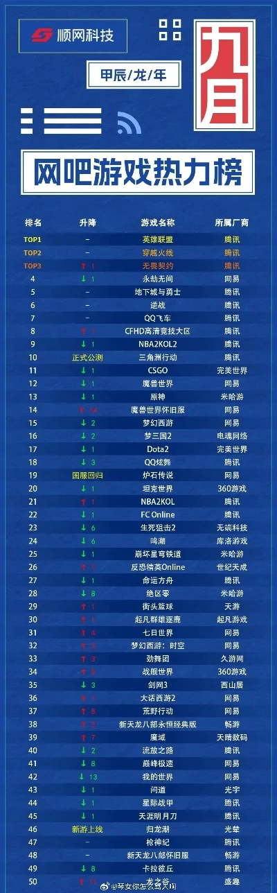 经典的网吧游戏排行榜-网吧经典游戏魅力永存