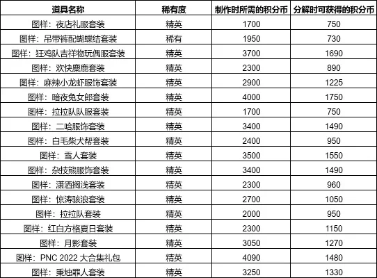 游戏等级稀有度排行榜-游戏稀有度排行榜解析