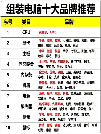 最强组装机游戏排行榜-顶级组装机游戏电脑配置推荐