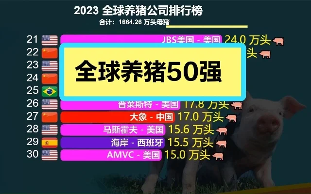 最难养猪的游戏排行榜-全球最难养猪游戏排行