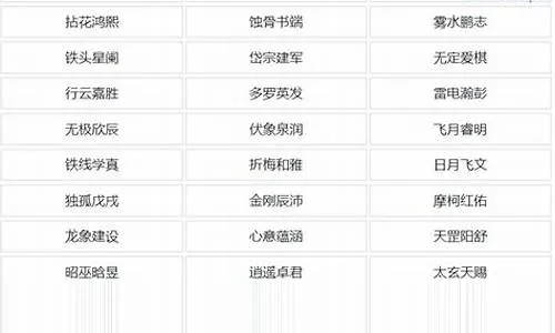游戏女名字大全排行榜