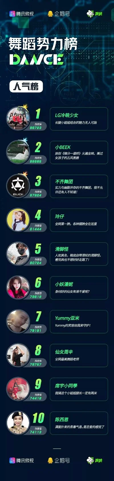 舞蹈类游戏排行榜手游-舞蹈游戏排行榜
