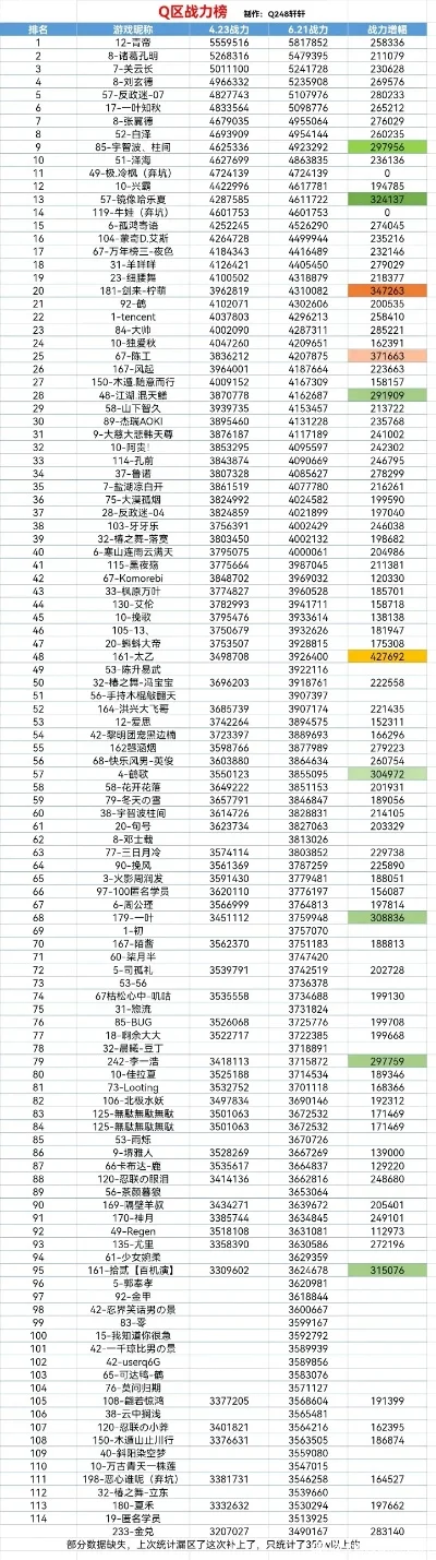 不氪的火影手游排行榜-不氪火影手游排行
