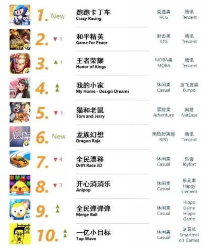 动物版射击手游排行榜-动物射击手游排行
