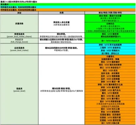 末世鼠疫2游戏排行榜-末世鼠疫2生存挑战指南