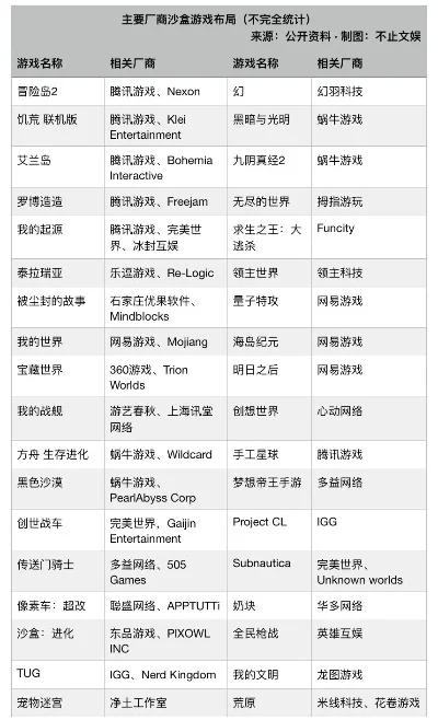 十大耐玩沙盒小填游戏-沙盒魅力耐玩性强