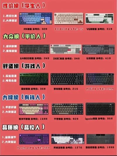 游戏键盘排行榜400-游戏键盘排名及选购指南