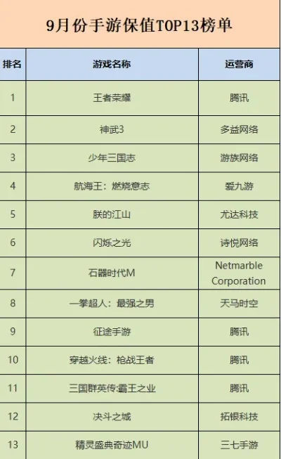 竞技手游排行榜前3名-竞技手游前三名分析