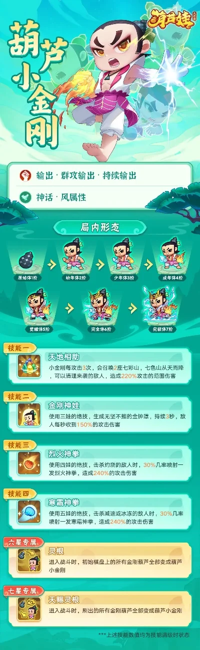 葫芦娃手游活动排行榜-葫芦娃手游活动排行